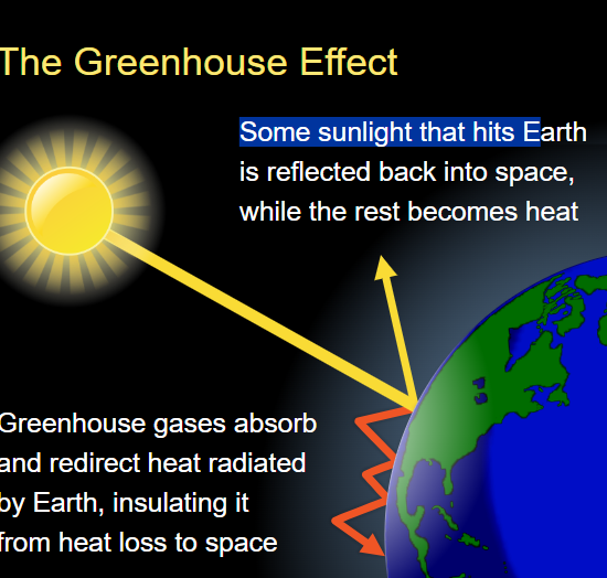 greenhouse effect