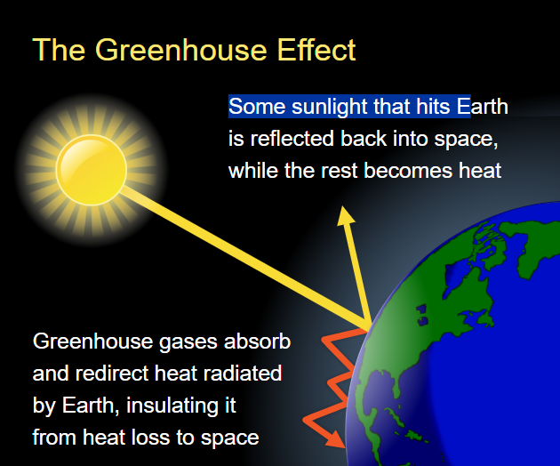 greenhouse effect